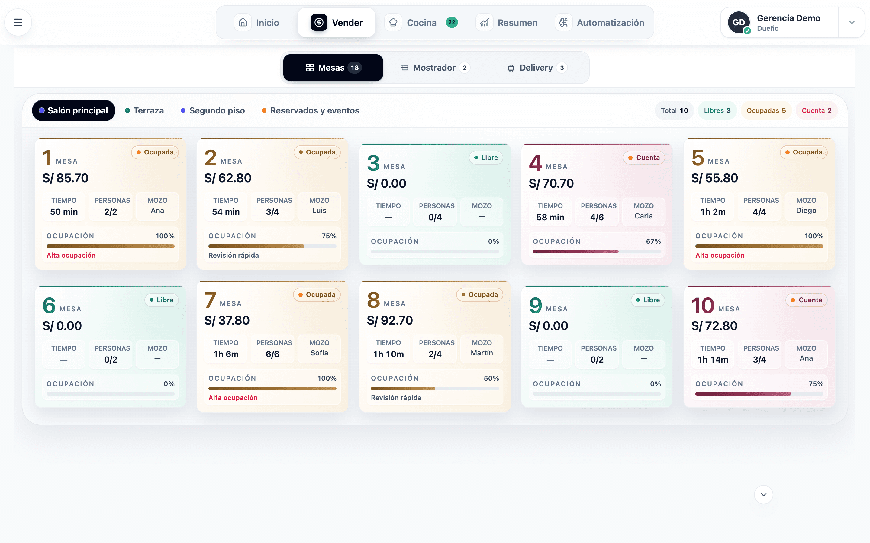 Sistema de venta Pidelio con el GUI actual