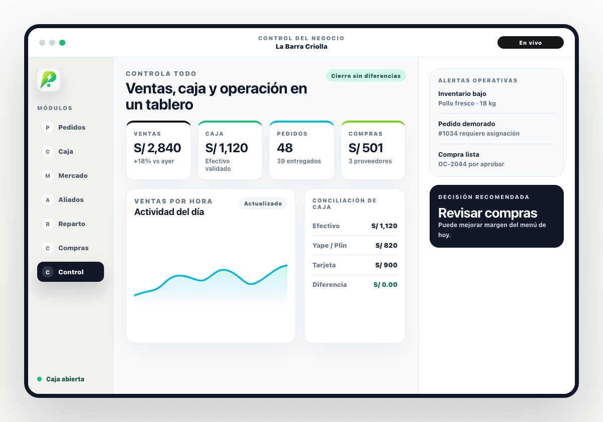 Comparación de catálogo digital y sistema POS de Pidelio para operaciones grandes
