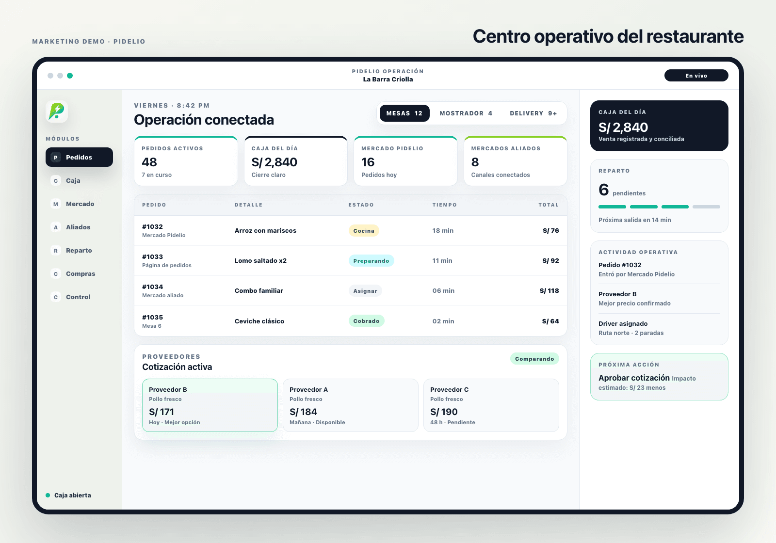 Centro operativo Pidelio con pedidos, caja del día, Mercado Pidelio, mercados aliados, reparto y cotizaciones