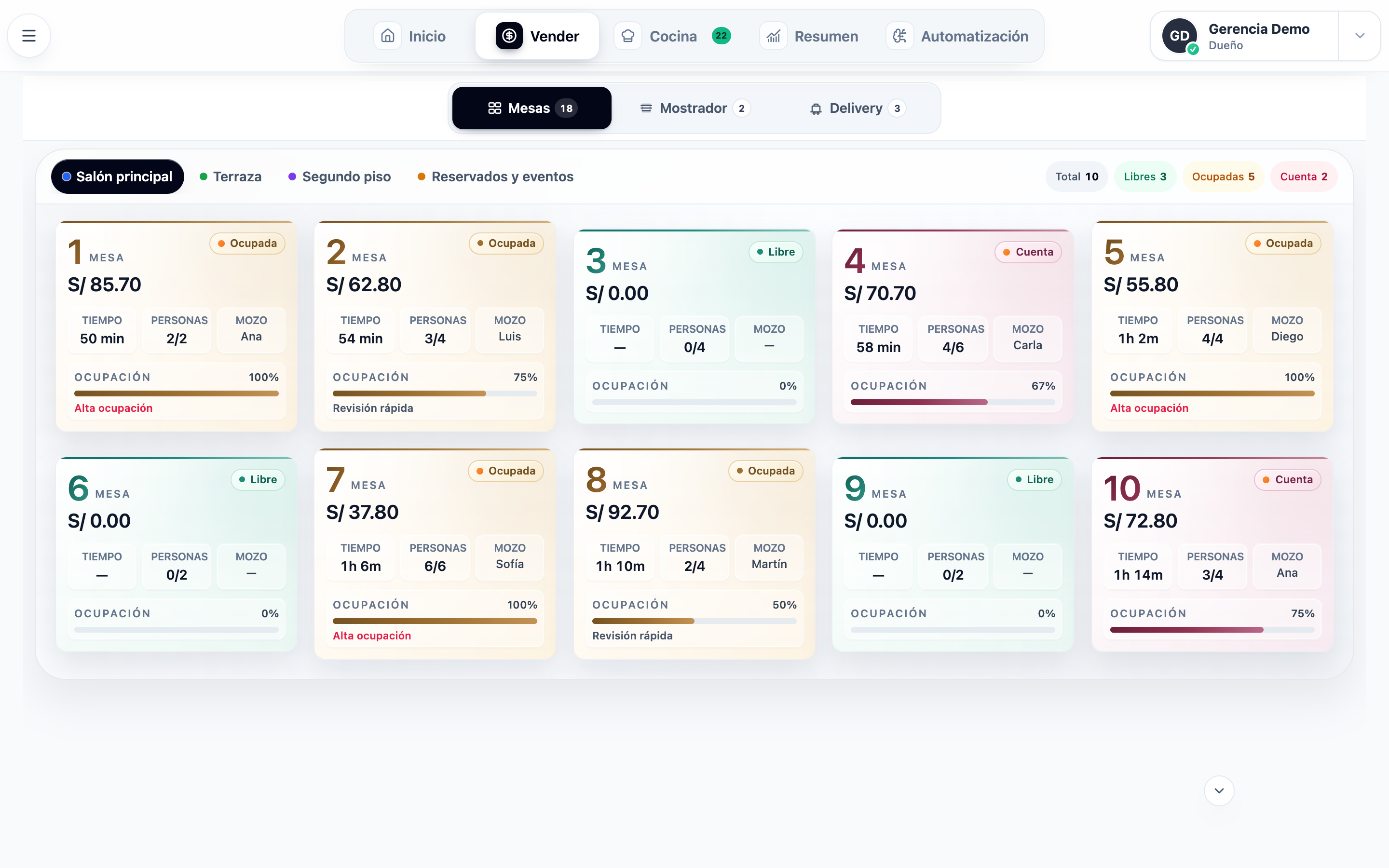 Sistema de venta Pidelio con el GUI actual